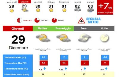 Meteo, la situazione ad Ascoli Piceno per Giovedì 29 Dicembre