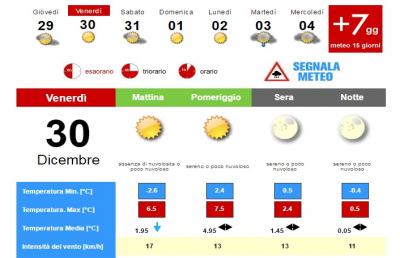Meteo, la situazione ad Ascoli Piceno per Venerdì 30 Dicembre