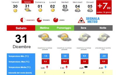 Meteo, la situazione ad Ascoli Piceno per l'ultimo giorno dell'anno