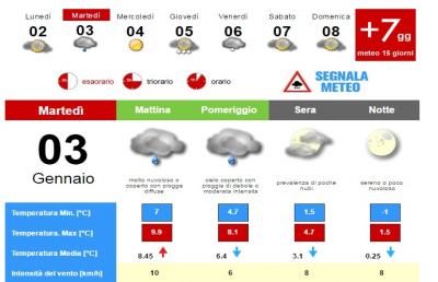 Meteo, la situazione ad Ascoli Piceno per Martedì 3 Gennaio