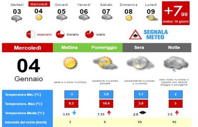 Meteo, la situazione ad Ascoli Piceno per Mercoledì 4 Gennaio