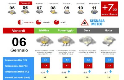Meteo, la situazione ad Ascoli Piceno per Venerdì 6 Gennaio