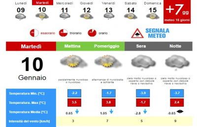Meteo, la situazione ad Ascoli Piceno per Martedì 10 Gennaio