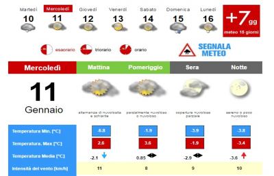 Meteo, la situazione ad Ascoli Piceno per Mercoledì 11 Gennaio