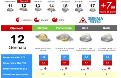 Meteo, la situazione ad Ascoli Piceno per Giovedì 12 Gennaio