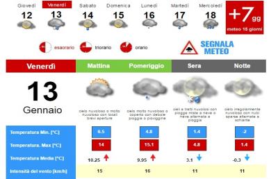 Meteo, la situazione ad Ascoli Piceno per Venerdì 13 Gennaio