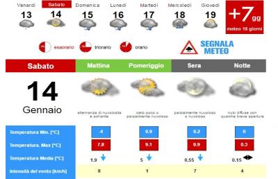 Meteo, la situazione ad Ascoli Piceno per Sabato 14 Gennaio