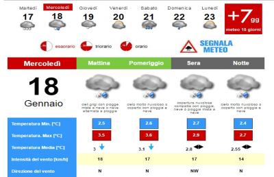 Meteo, la situazione ad Ascoli Piceno per Mercoledì 18 Gennaio