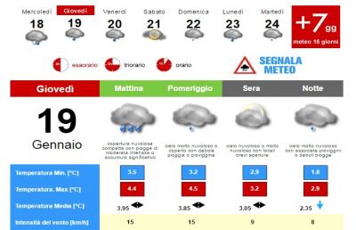 Meteo, la situazione ad Ascoli Piceno per Giovedì 19 Gennaio