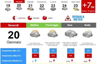 Meteo, la situazione ad Ascoli Piceno per Venerdì 20 Gennaio