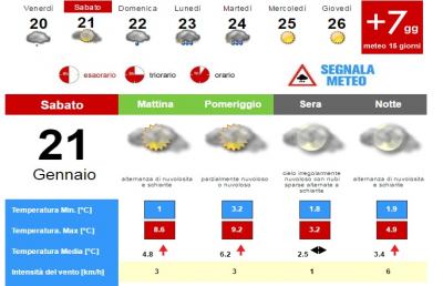 Meteo, la situazione ad Ascoli Piceno per Sabato 21 Gennaio