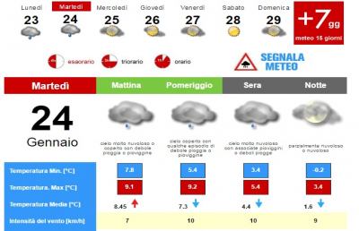 Meteo, la situazione ad Ascoli Piceno per Martedì 24 Gennaio