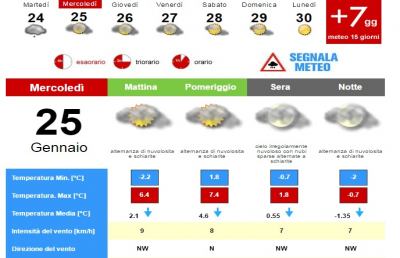 Meteo, la situazione ad Ascoli Piceno per Mercoledì 25 Gennaio