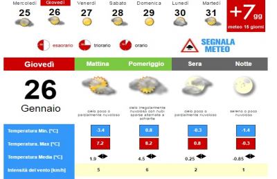 Meteo, la situazione ad Ascoli Piceno per Giovedì 26 Gennaio