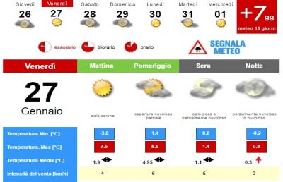 Meteo, la situazione ad Ascoli Piceno per Venerdì 27 Gennaio
