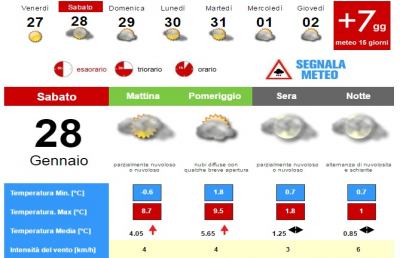 Meteo, la situazione ad Ascoli Piceno per Sabato 28 Gennaio