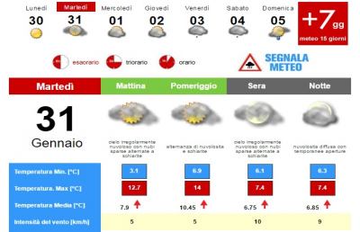 Meteo, la situazione ad Ascoli Piceno per Martedì 31 Gennaio