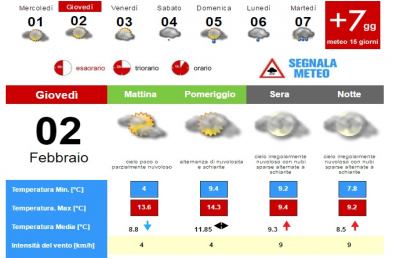 Meteo, la situazione ad Ascoli Piceno per Giovedì 2 Febbraio