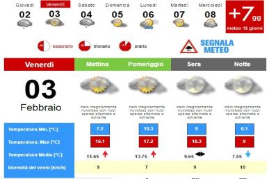 Meteo, la situazione ad Ascoli Piceno per Venerdì 3 Febbraio
