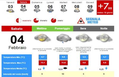 Meteo, la situazione ad Ascoli Piceno per Sabato 4 Febbraio