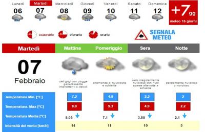 Meteo, la situazione ad Ascoli Piceno per Martedì 7 Febbraio