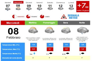 Meteo, la situazione ad Ascoli Piceno per Mercoledì 8 Febbraio