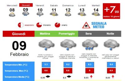 Meteo, la situazione ad Ascoli Piceno per Giovedì 9 Febbraio