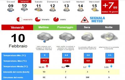Meteo, la situazione ad Ascoli Piceno per Venerdì 10 Febbraio
