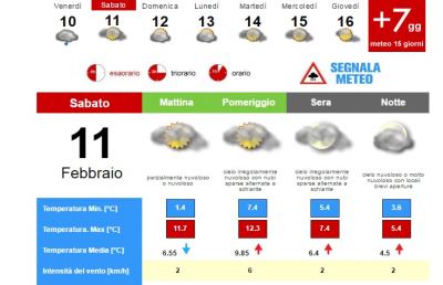 Meteo, la situazione ad Ascoli Piceno per Sabato 11 Febbraio