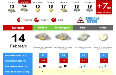 Meteo, la situazione ad Ascoli Piceno per Martedì 14 Febbraio