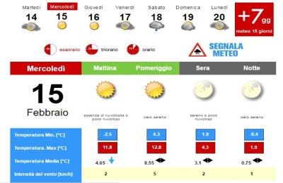 Meteo, la situazione ad Ascoli Piceno per Mercoledì 15 Febbraio