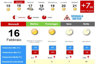 Meteo, la situazione ad Ascoli Piceno per Giovedì 16 Febbraio