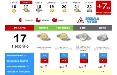 Meteo, la situazione ad Ascoli Piceno per Venerdì 17 Febbraio