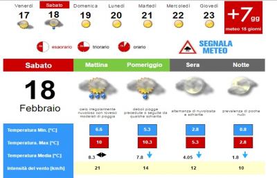 Meteo, la situazione ad Ascoli Piceno per Sabato 18 Febbraio