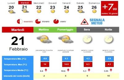 Meteo, la situazione ad Ascoli Piceno per Martedì 21 Febbraio