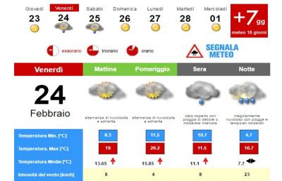 Meteo, la situazione ad Ascoli Piceno per Venerdì 24 Febbraio