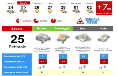 Meteo, la situazione ad Ascoli Piceno per Sabato 25 Febbraio