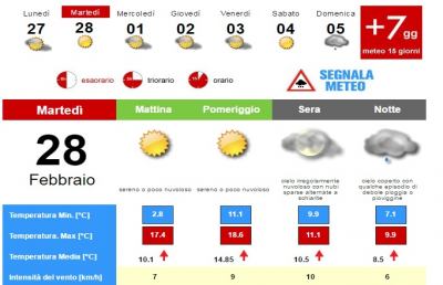 Meteo, la situazione ad Ascoli Piceno per Martedì 28 Febbraio 