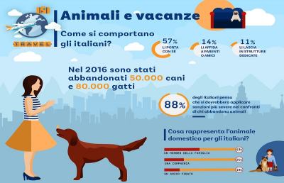 Animali domestici, più della metà degli italiani li porterebbe in vacanza con sé