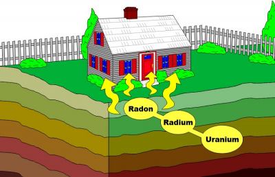Radon aumenta il rischio di cancro alla pelle. La soluzione? Prevenzione negli edifici