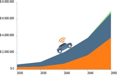 Self Driving Cars: lo speciale di automobile.it fa il punto sulla novità tecnologica del momento