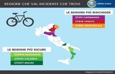 Incidenti stradali: scopriamo quali sono le regioni italiane più a rischio