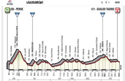 Giro d'Italia 2018, la decima tappa attraverserà Ascoli. Ci sarà anche Chris Froome