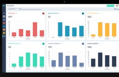 Gestionale Contatti: quale CRM per gestirli al meglio?