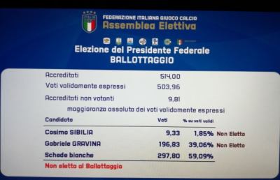 Figc, salta l'elezione del nuovo presidente. Si va verso il commissariamento
