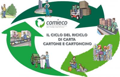 Marche: Mese del Riciclo di Carta e Cartone, 8 impianti della filiera cartaria aperti al pubblico