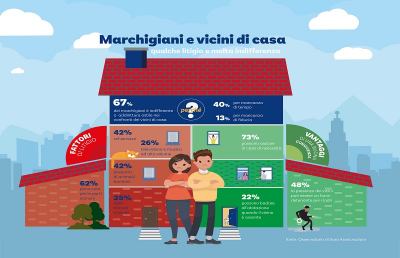 I vicini di casa? Per i marchigiani, nonostante tutto, è meglio tenerseli buoni... 