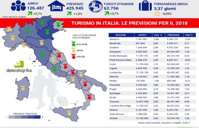 Flussi turistici in Italia: Marche al primo posto per permanenza media stimata nel 2018