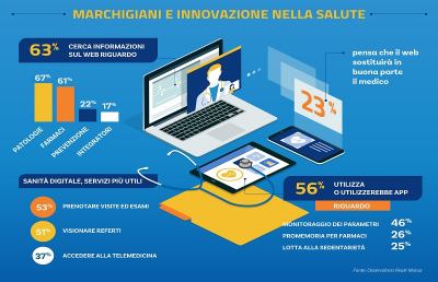 La salute? Per i marchigiani è sempre più digital. Consigli e informazioni da ''Dottor Web''