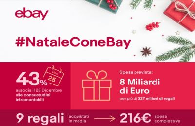I marchigiani e il Natale 2018: comportamenti d'acquisto e abitudini nei regali